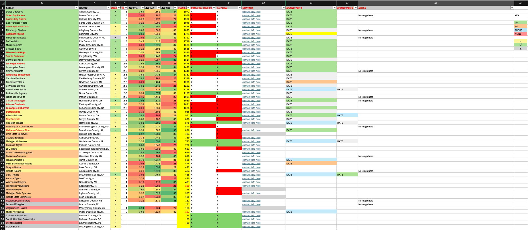 Enrollment booking sheet with color-coded status tracking