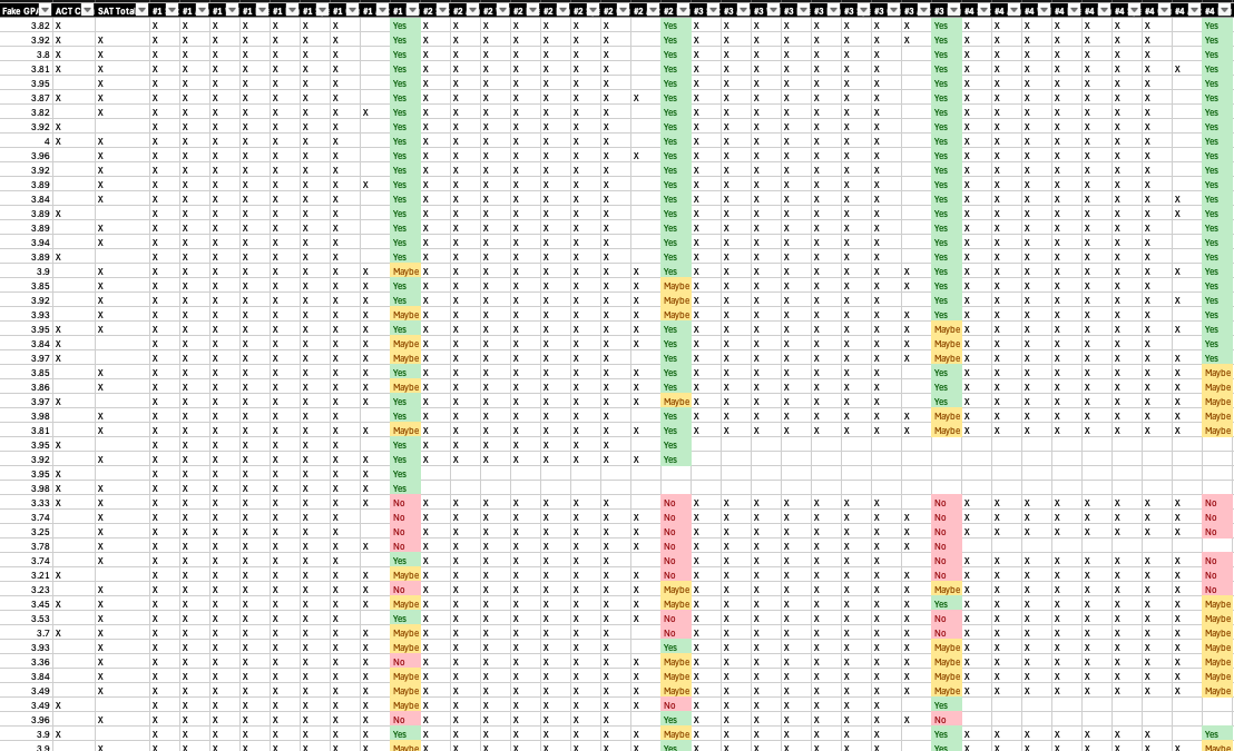Territory planning grid with conditional formatting