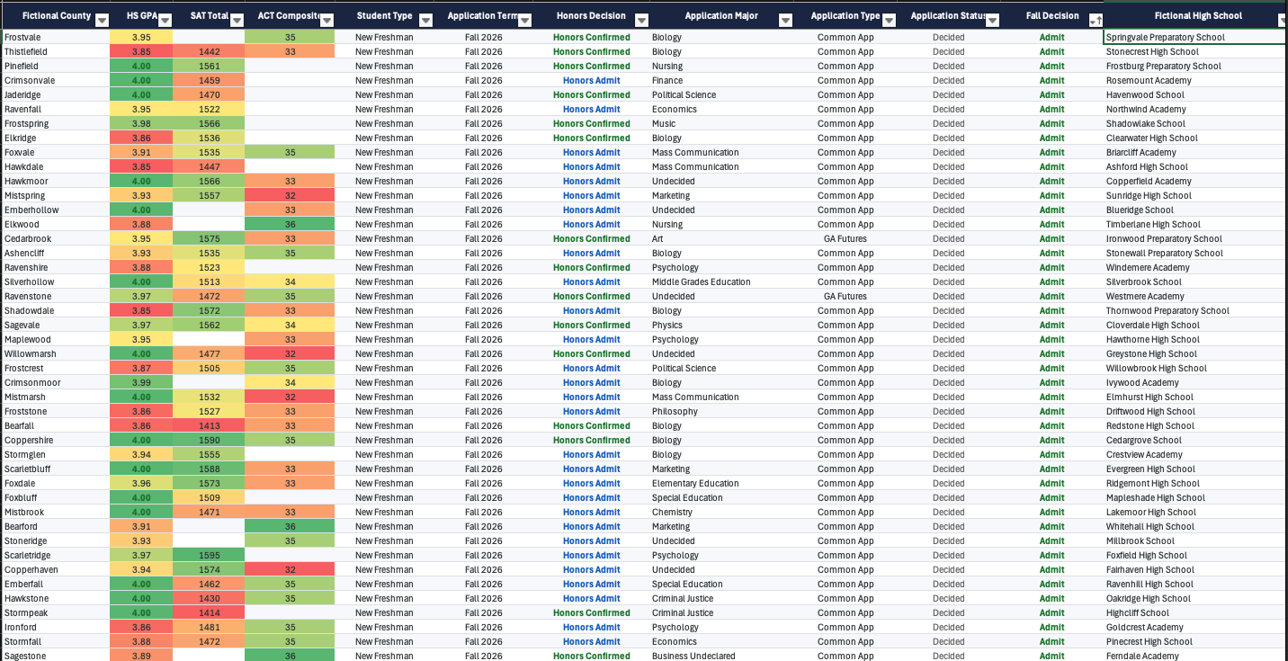 Honors applicant tracking with color-coded statuses